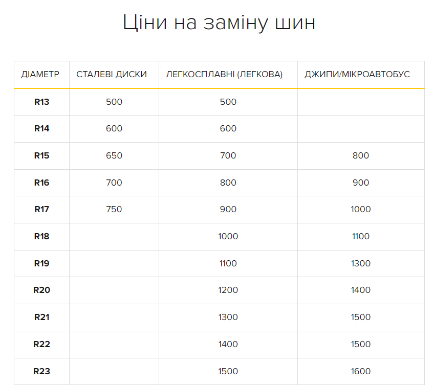 Когда нужно "переобуть" авто на летние шины и сколько это сейчас стоит
